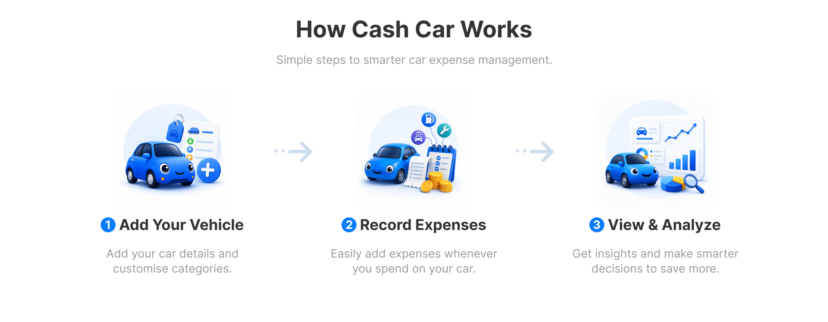 Cash Car features